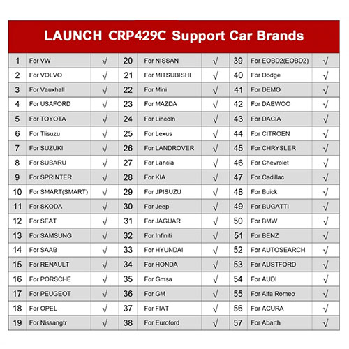 Launch CRP429C soporte de marcas